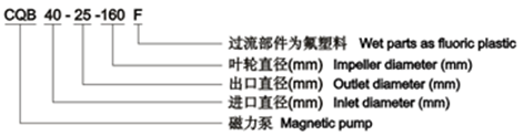 氟塑料磁力泵型號(hào)意義