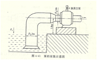 大東海泵業泵安裝示意圖