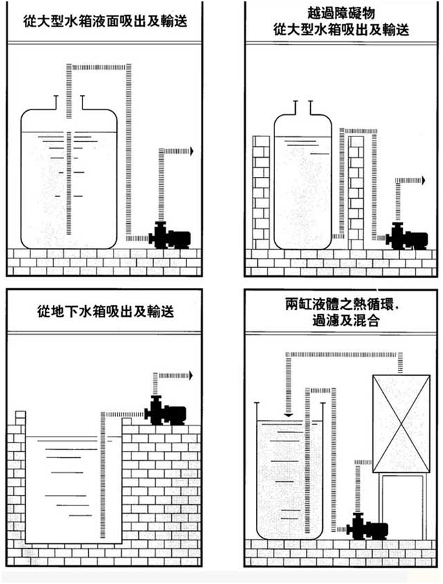 大東海泵業自吸式磁力泵安裝示意圖